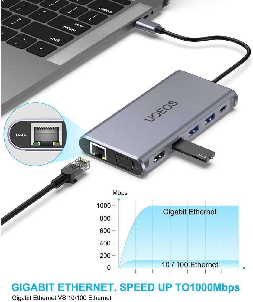USB C Docking Station, Dual HDMI Triple Display 1080P VGA, 100W PD, Ethernet, Card Reader Y2615