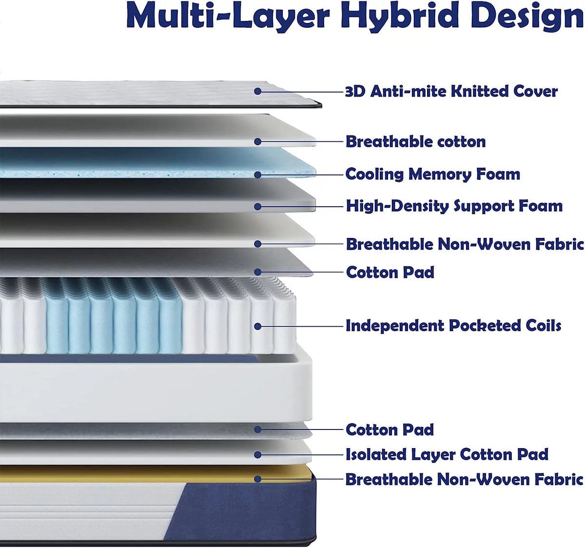 King Size 10 Inch Hybrid Memory Foam Innerspring Medium Firm Mattress O630