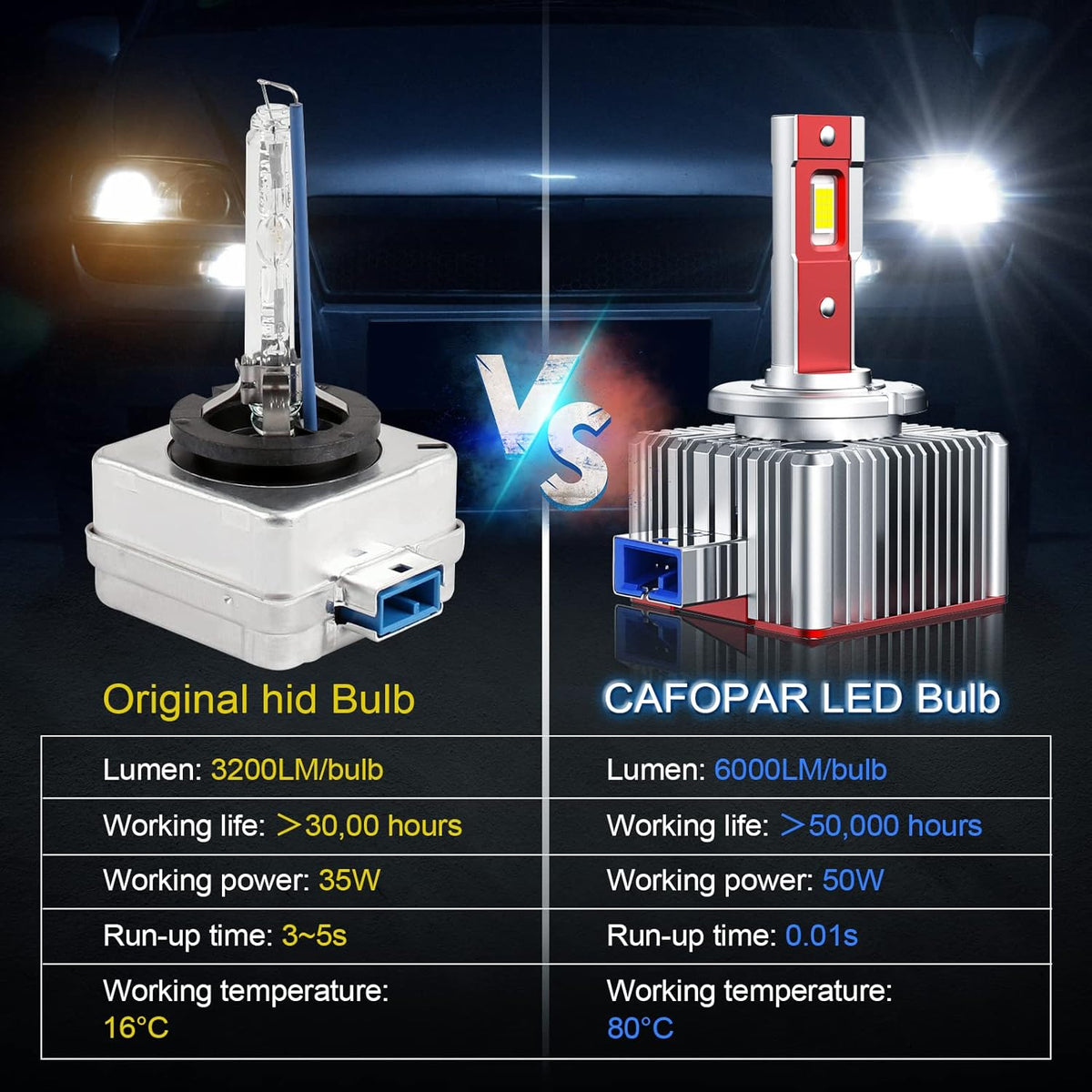 D8S LED Headlight Bulbs 100W 6000K Super White 12000LM Canbus Ready V6488