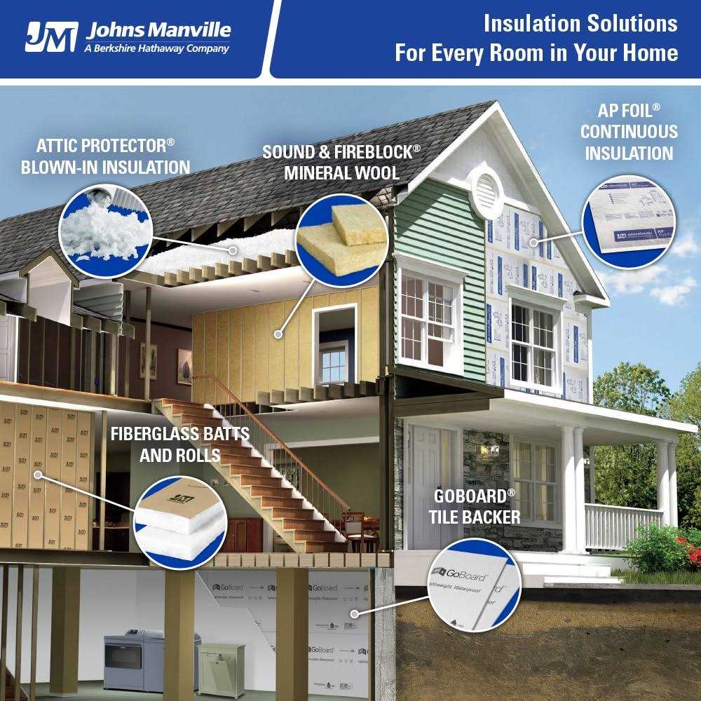 Kraft Faced Fiberglass Batt Insulation M109270