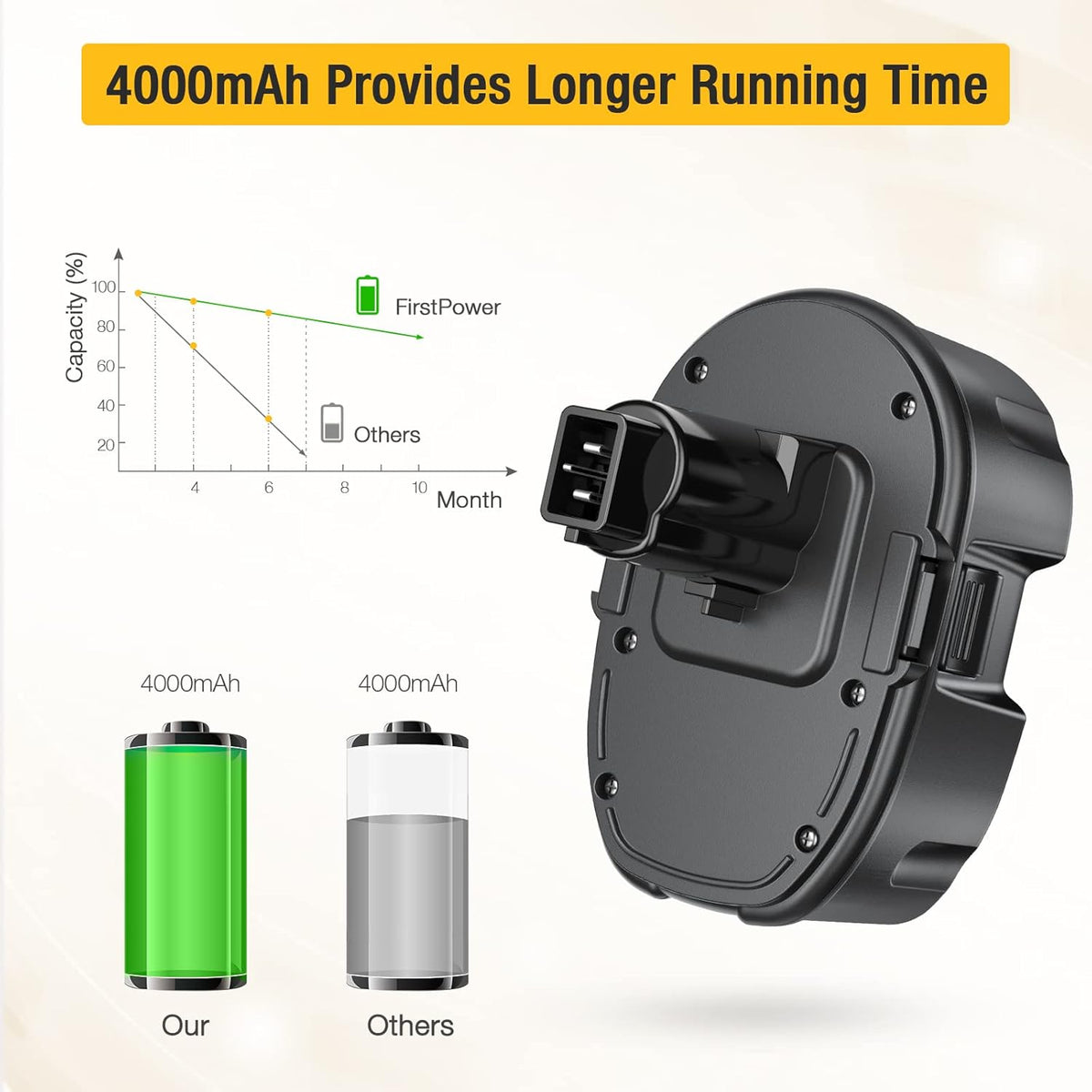 4.0Ah 18V Replacement Battery 2Packs J75210
