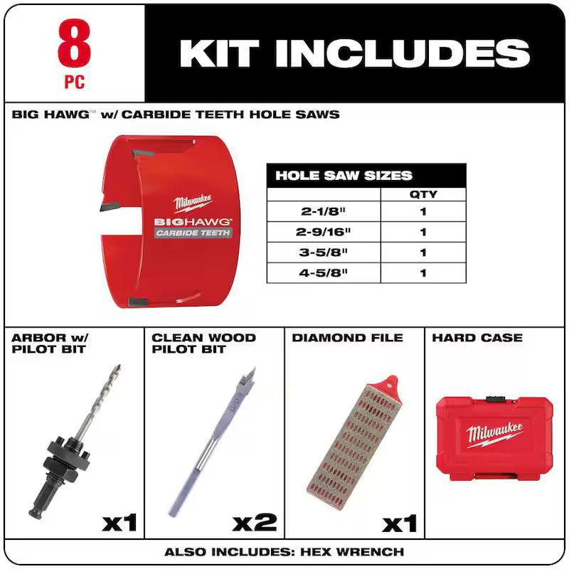 Carbide Hole Saw Kit 8-Piece Q54994