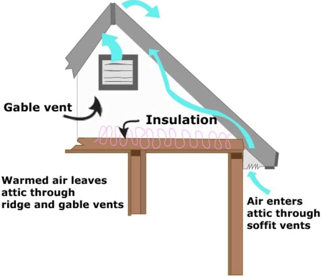 70-Watt Solar Attic Fan Z88482