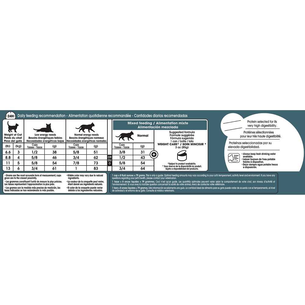 Indoor Light Dry Cat Food S7782