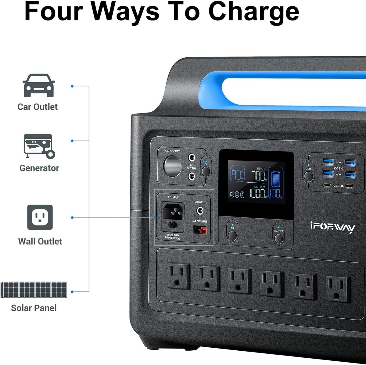 Portable Power Station 1000W, 1228Wh Capacity, 6 AC Outlets D58033
