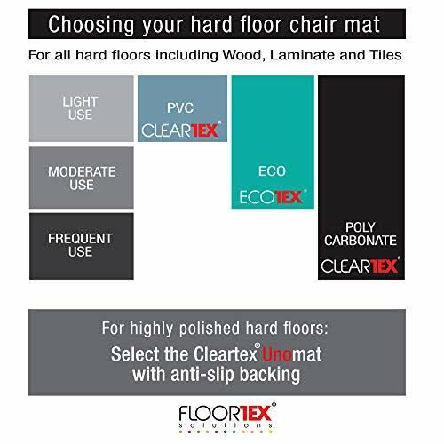 Clear Polycarbonate Anti-Slip Mat, 60 x 48 Inches C22316