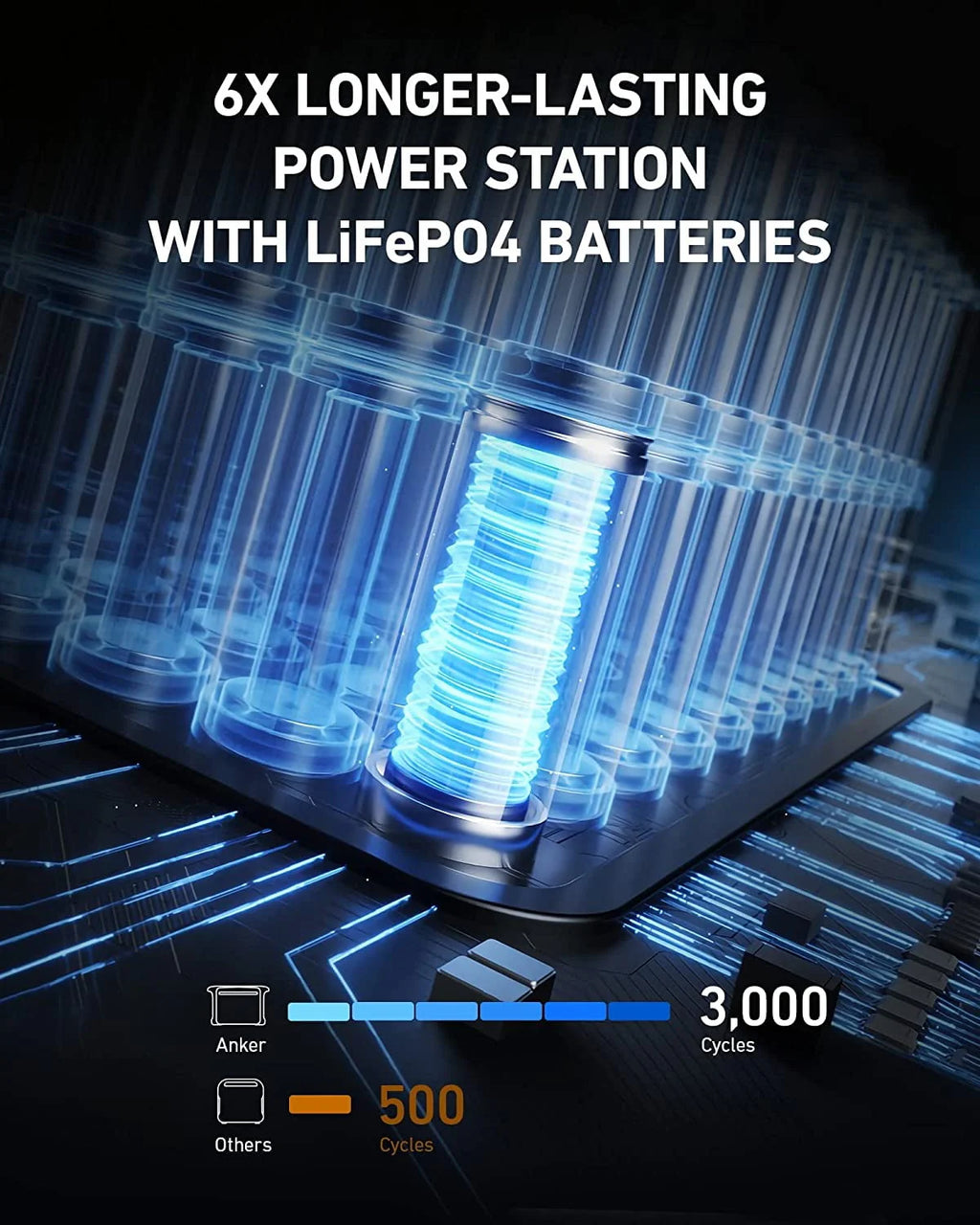 Portable Power Station 1229Wh LiFePO4 Battery 1500W F1401