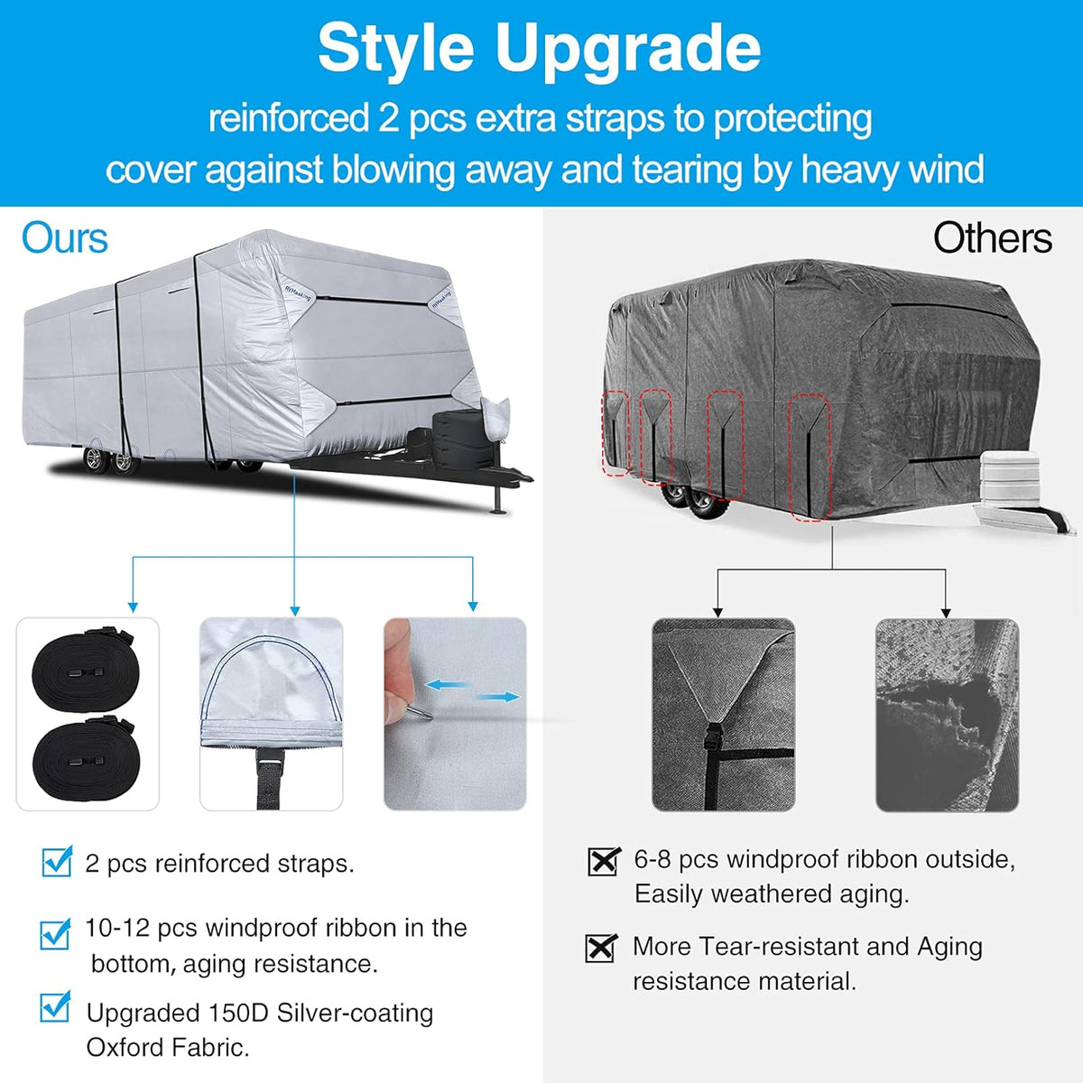 RV Cover Waterproof Travel Trailer Cover Rip-Stop Camper Cover Fits 20'1 - 22' Motorhome V21412