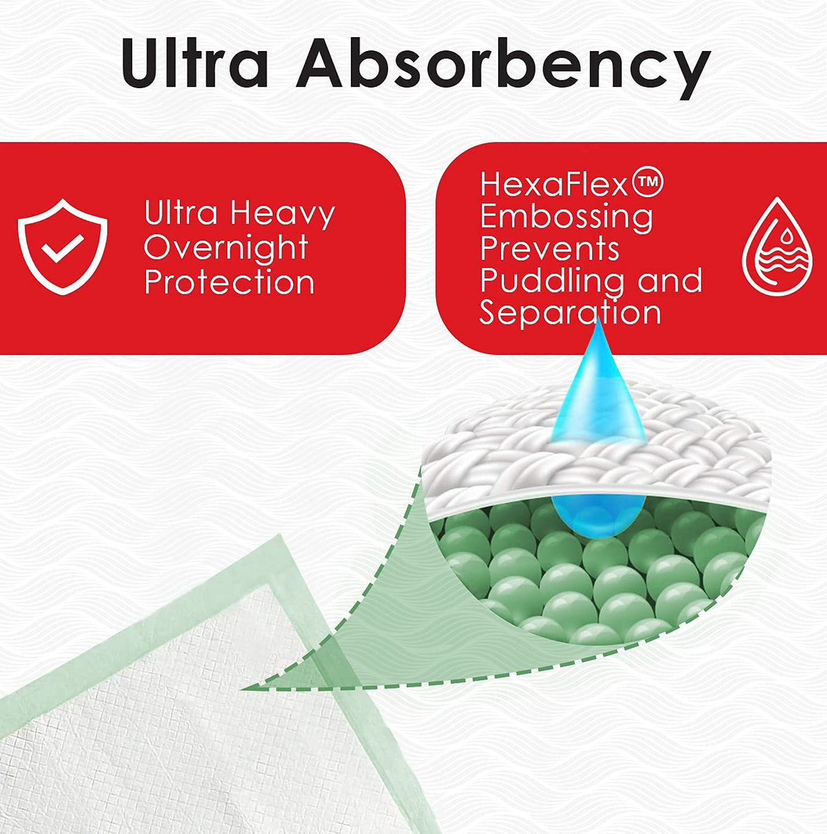 Heavy Absorbency Disposable Bed Pads, 36 x 36 Quilted, 50 Per Case D107