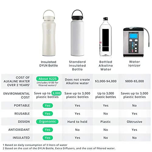 32 oz Vacuum Insulated 316 Stainless Steel Water Bottle D20524