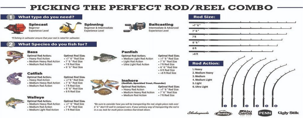 6'6” Baitcast Fishing Rod and Reel Casting Combo L9309