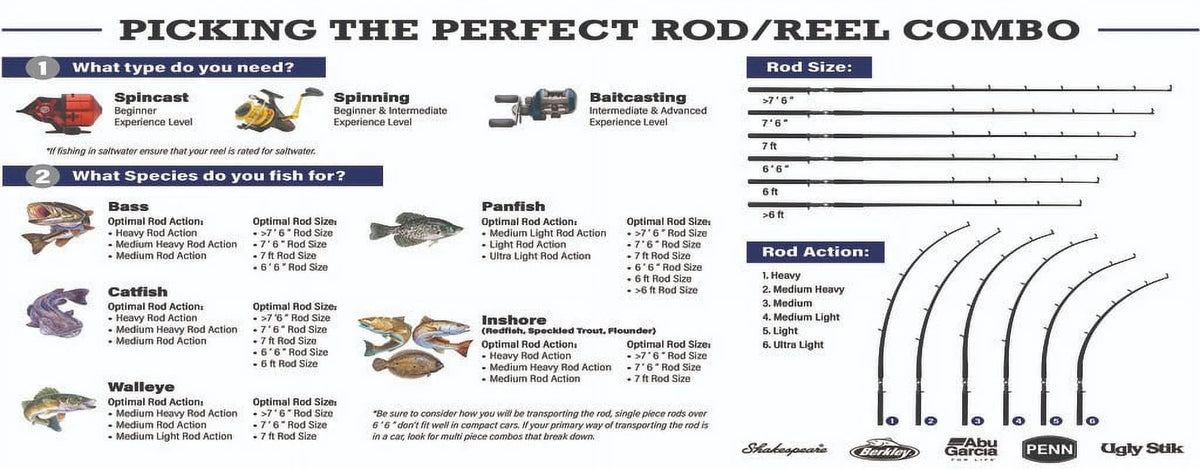 6'6” Baitcast Fishing Rod and Reel Casting Combo L9309