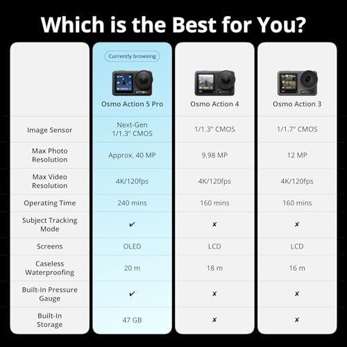 Action Camera 4K with 1/1.3" Sensor, 3 Batteries, Dual OLED Touchscreens J257