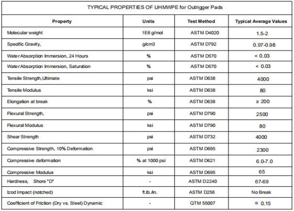 Medium Outrigger Pad 18" x 18" x 1.5" Thick Black Y2340