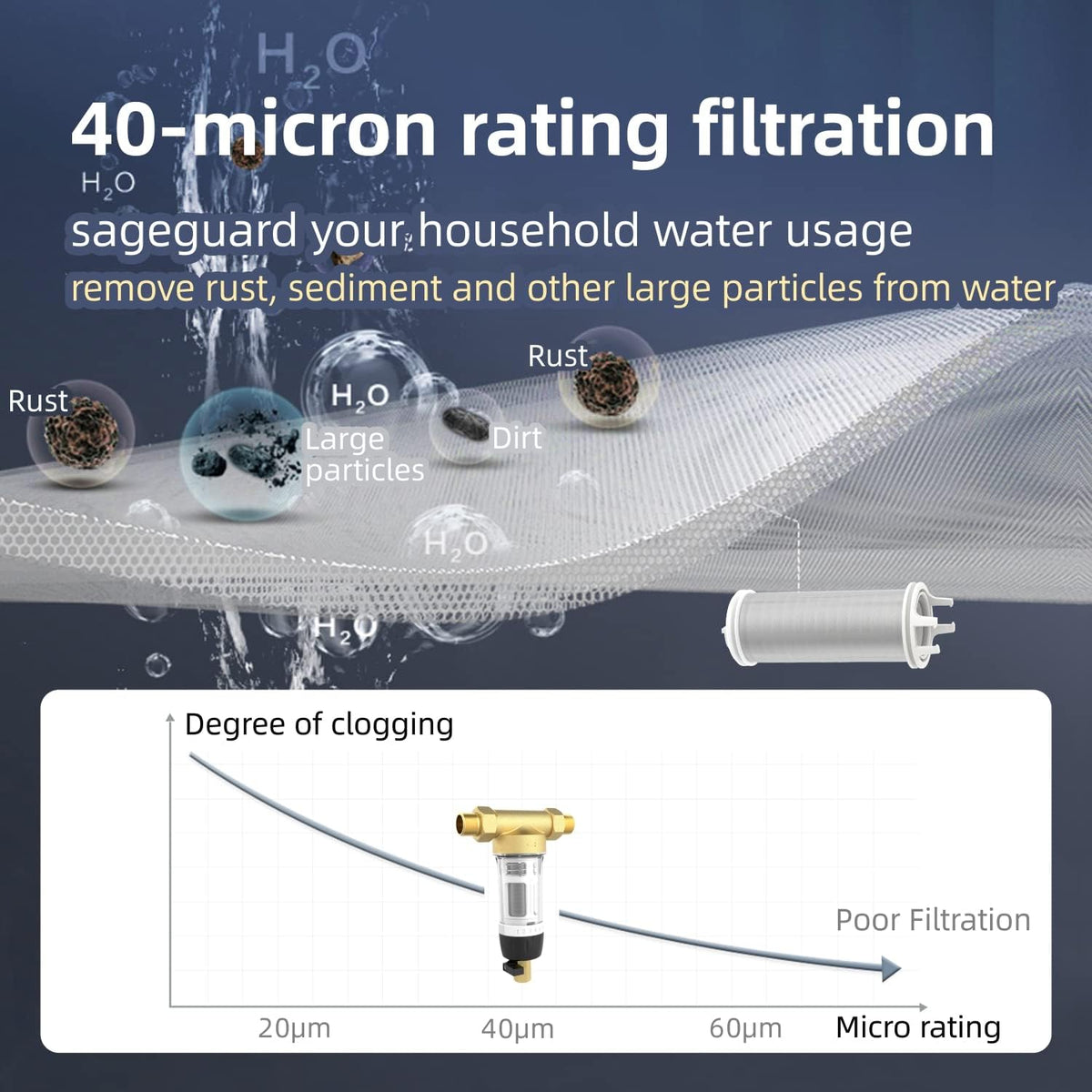 40-Micron Reusable Whole House Sediment Water Filter, Lead-Free Brass, Pack of 2 Q85209