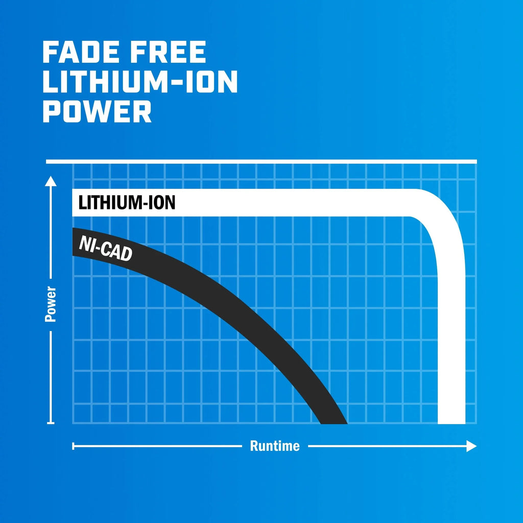 40V 5.0Ah Lithium-Ion Battery L4480