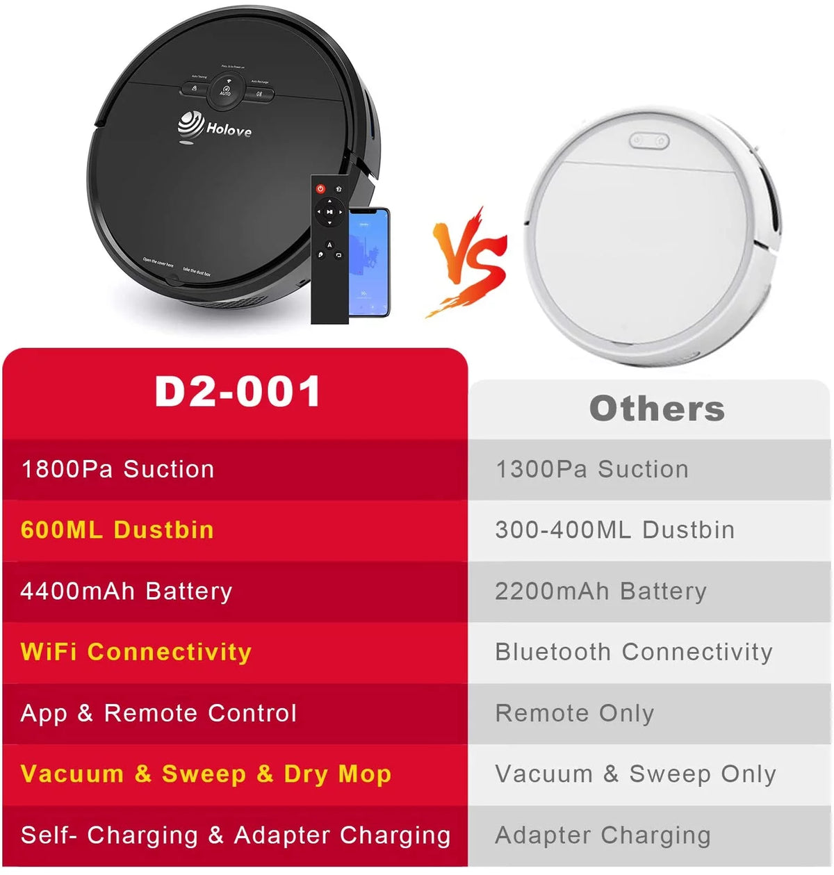 Robot Vacuum Cleaner Q232347