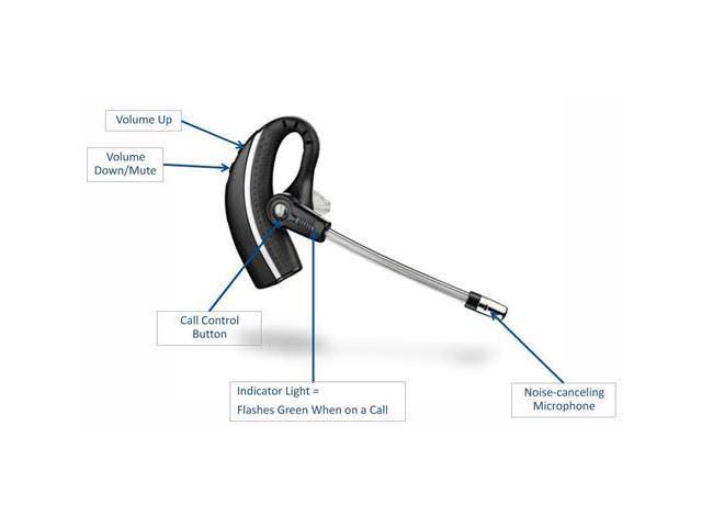 Dect Headset System O30534