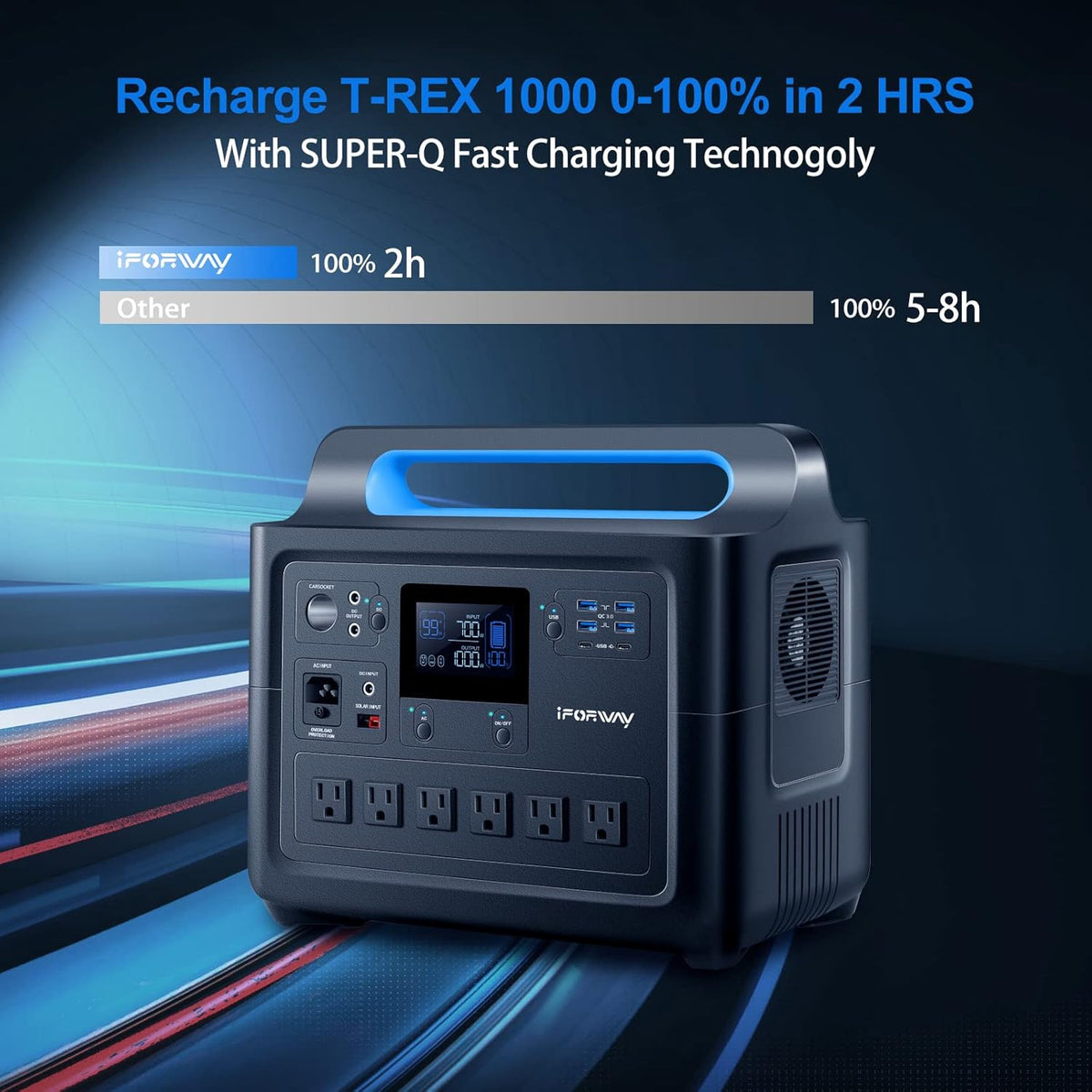 Portable Power Station 1000W, 1228Wh Capacity, 6 AC Outlets D58033