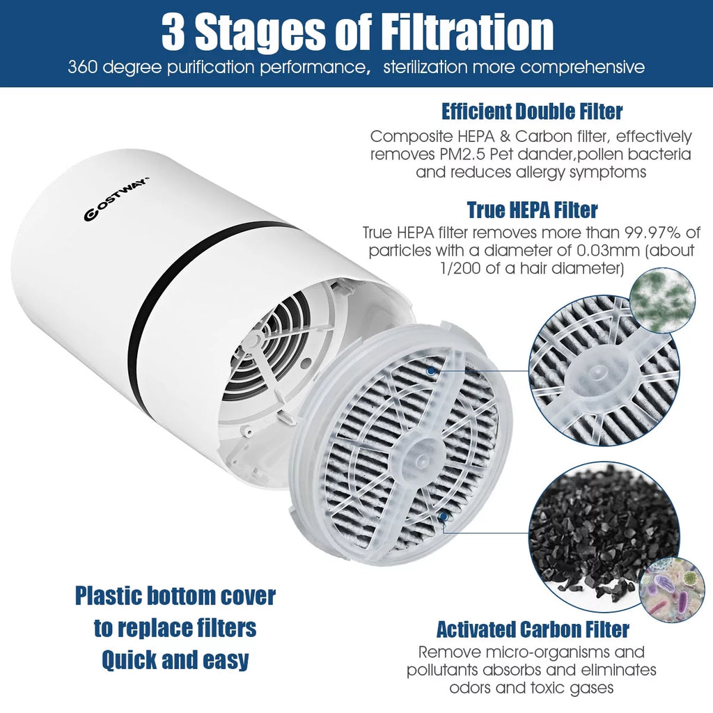 Air Purifier Mini Ionic HEPA with 3-in-1 Composite Filter Nightlight O829
