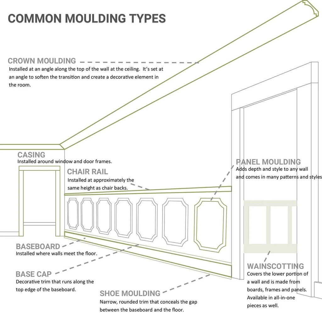 Primed Panel Moulding 2 3/8"H x 1 1/4"P x 94 1/2"L Y331925