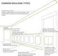 Primed Panel Moulding 2 3/8"H x 1 1/4"P x 94 1/2"L Y331925