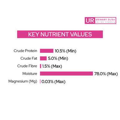 UR Urinary St/Ox Feline Formula Wet Cat Food C284
