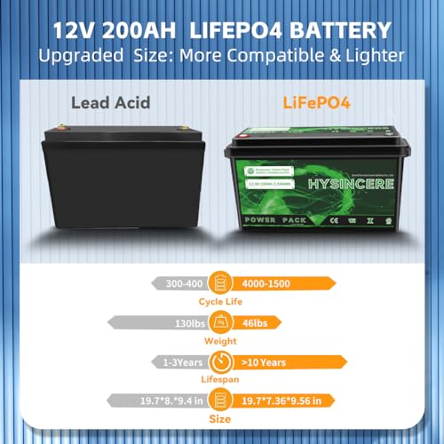 2Pack 12V 100Ah LiFePO4 Lithium Battery with 100A BMS P8505