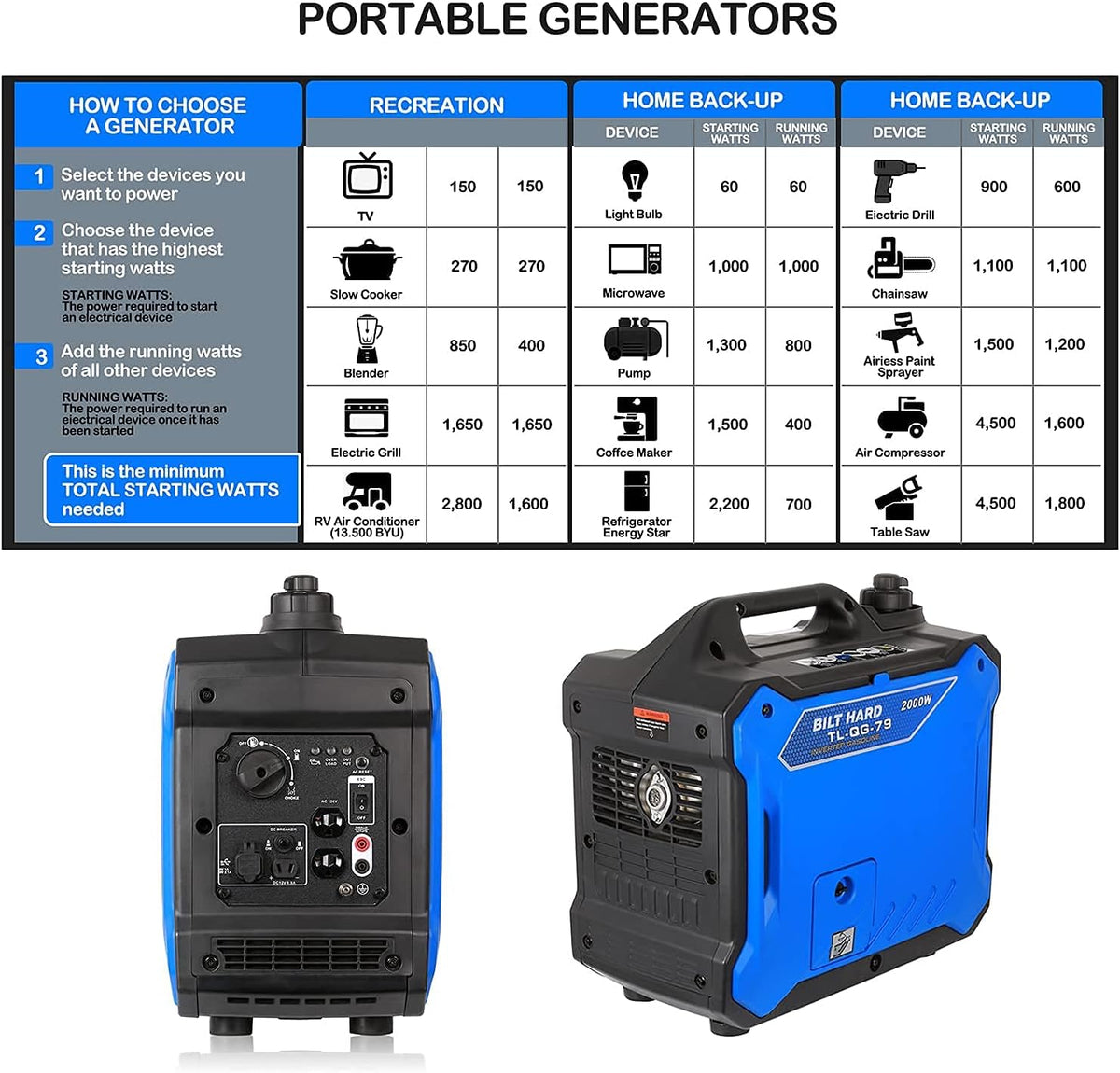 Portable Inverter Generator 2000 Watt Gas Powered X920