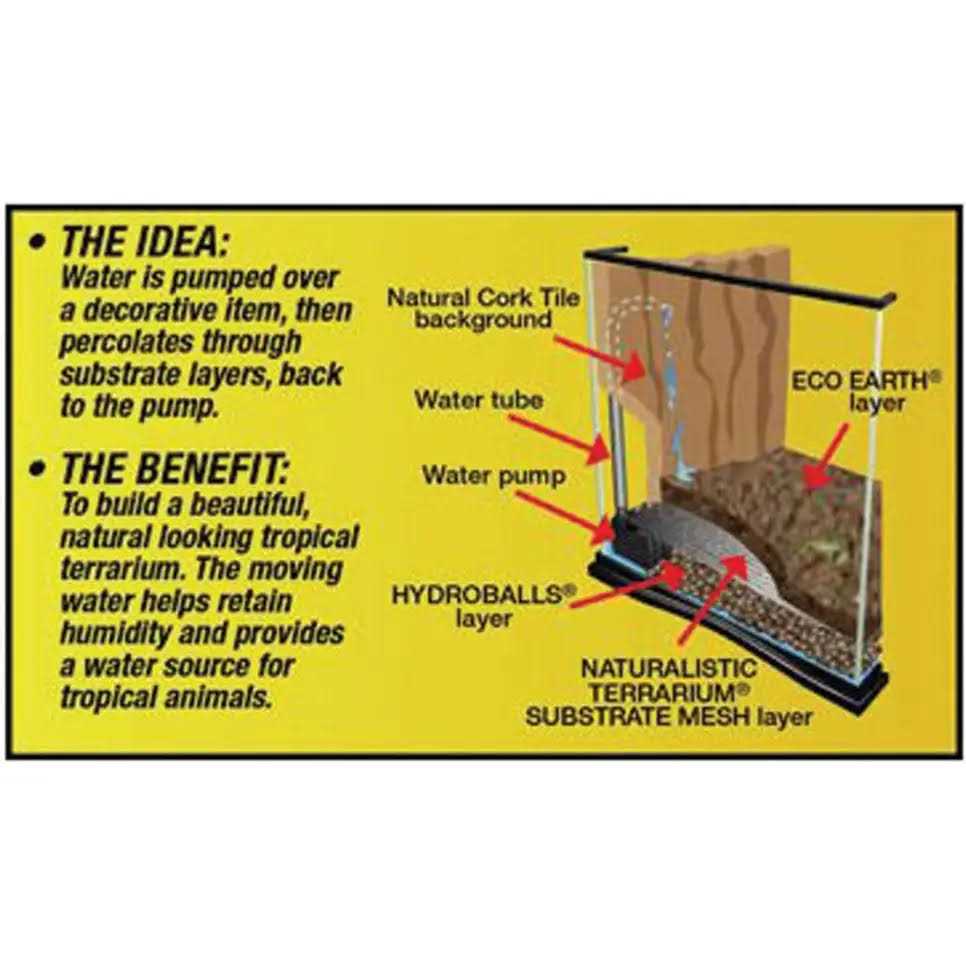 Naturalistic Terrarium Waterfall Kit B291089