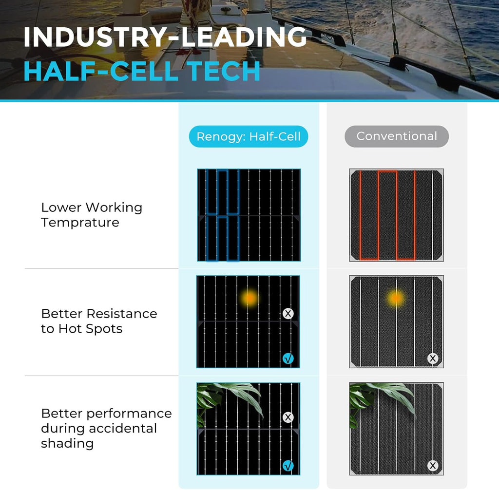 100W 12V Black Monocrystalline Semi Flexible Solar Panel C695