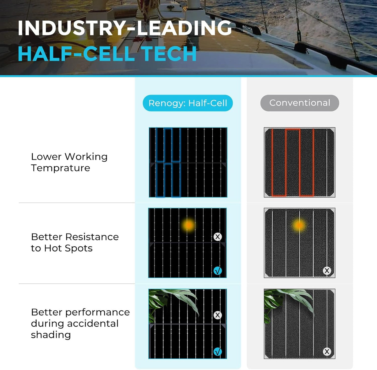 100W 12V Black Monocrystalline Semi Flexible Solar Panel C695