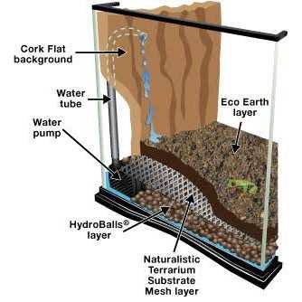 Naturalistic Terrarium Waterfall Kit B291089