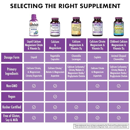 Liquid Calcium Citrate Magnesium Citrate Vitamin D3 Raspberry Flavor 16 Fl Oz Z27012
