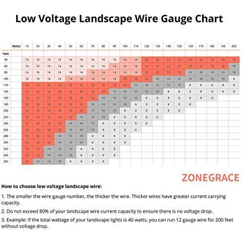 14AWG 2-Conductor 14/2 Direct Burial Wire R70844