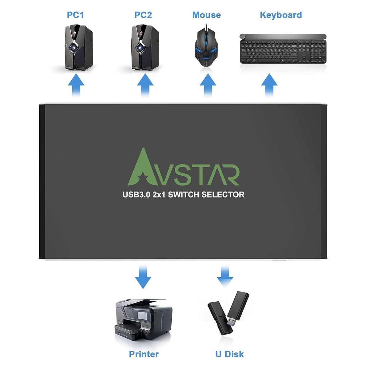 4 Port USB 3.1 3.0 KVM Switch with IR Remote Control K36563