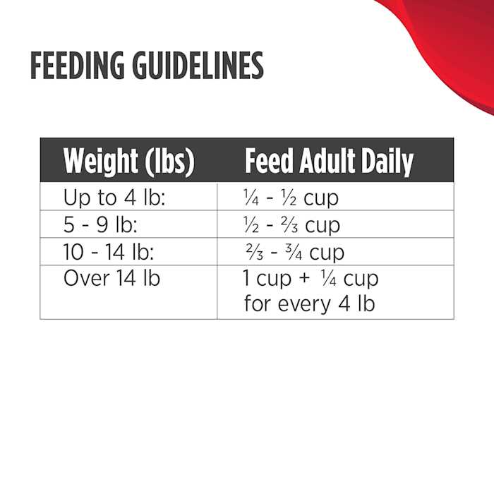 Grain Free Duck & Cod Adult Cat Dry Food E5996