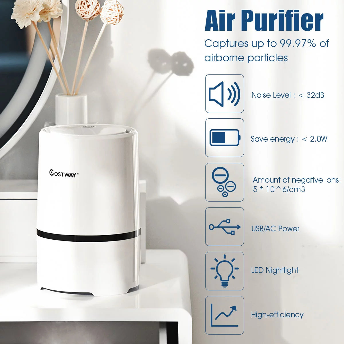 Air Purifier Mini Ionic HEPA with 3-in-1 Composite Filter Nightlight O829
