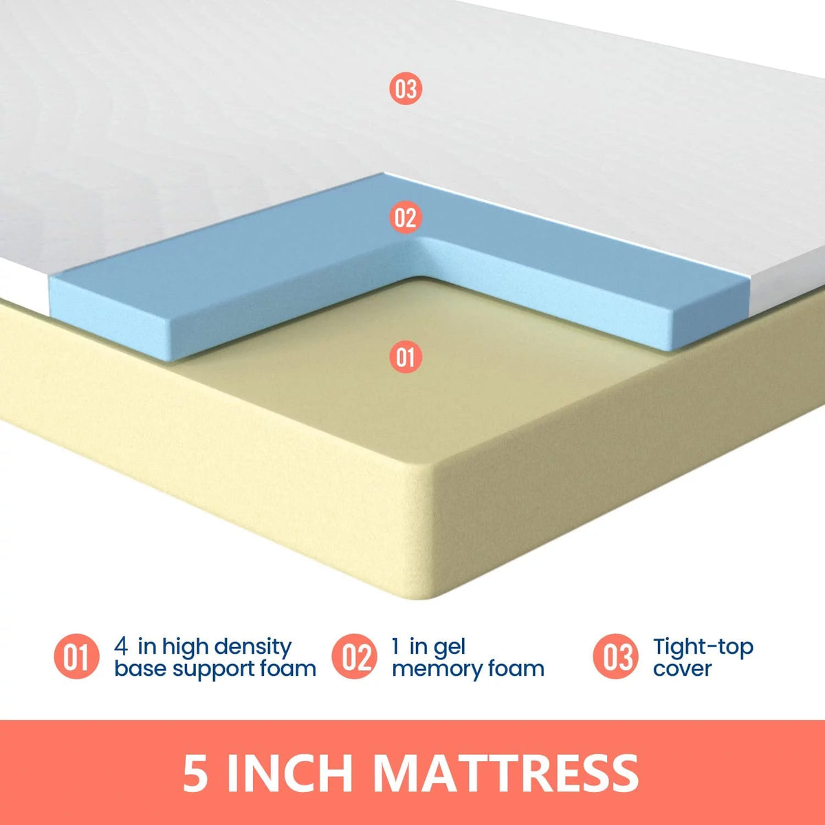 5 Inch Gel Memory Foam Medium Firm Mattress Full Q304650