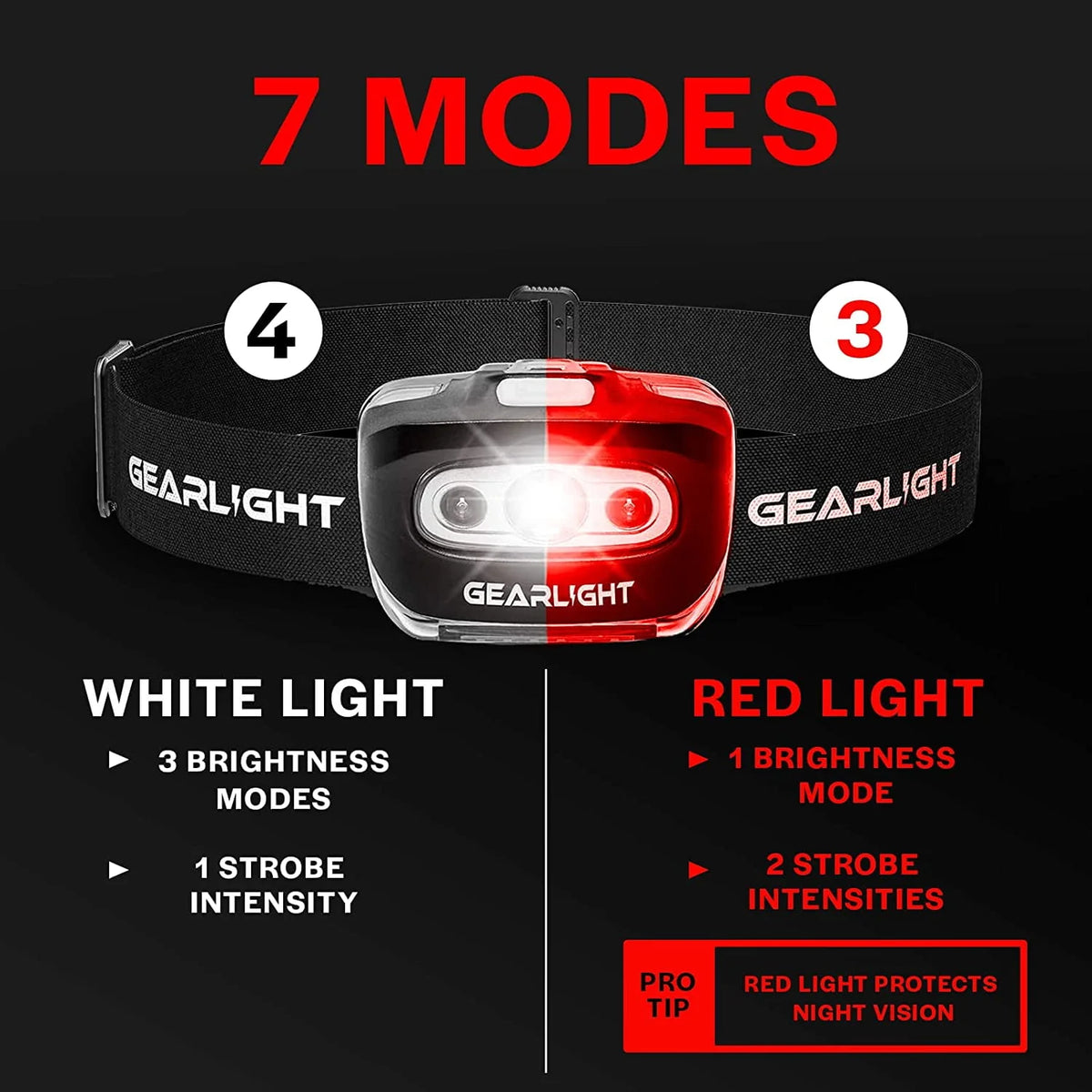 LED Head Lamp Pack of 2 D8835