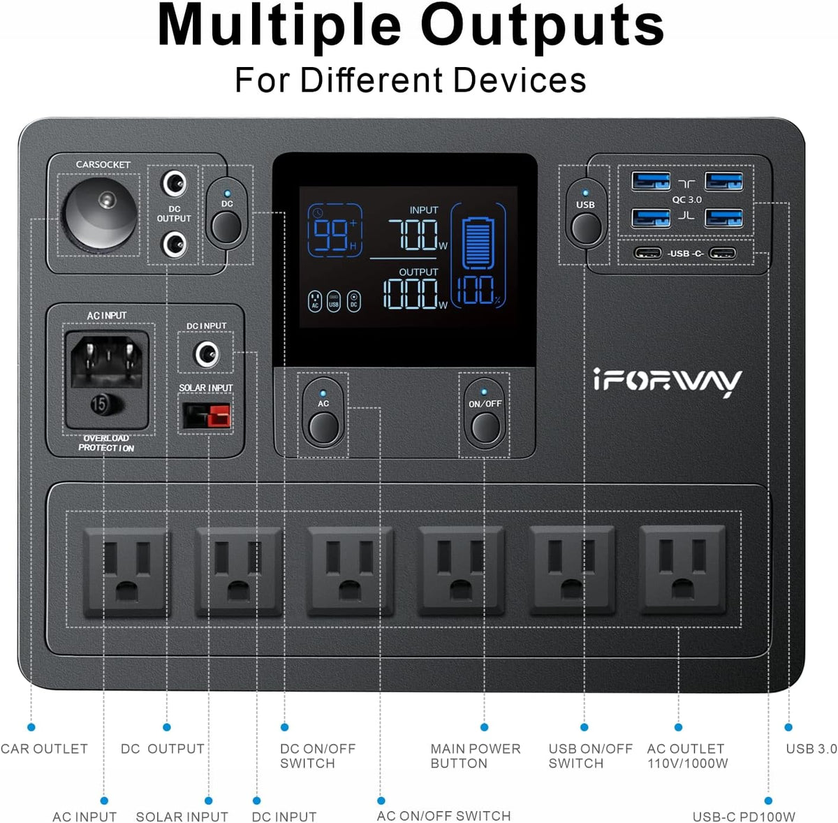 Portable Power Station 1000W, 1228Wh Capacity, 6 AC Outlets D58033