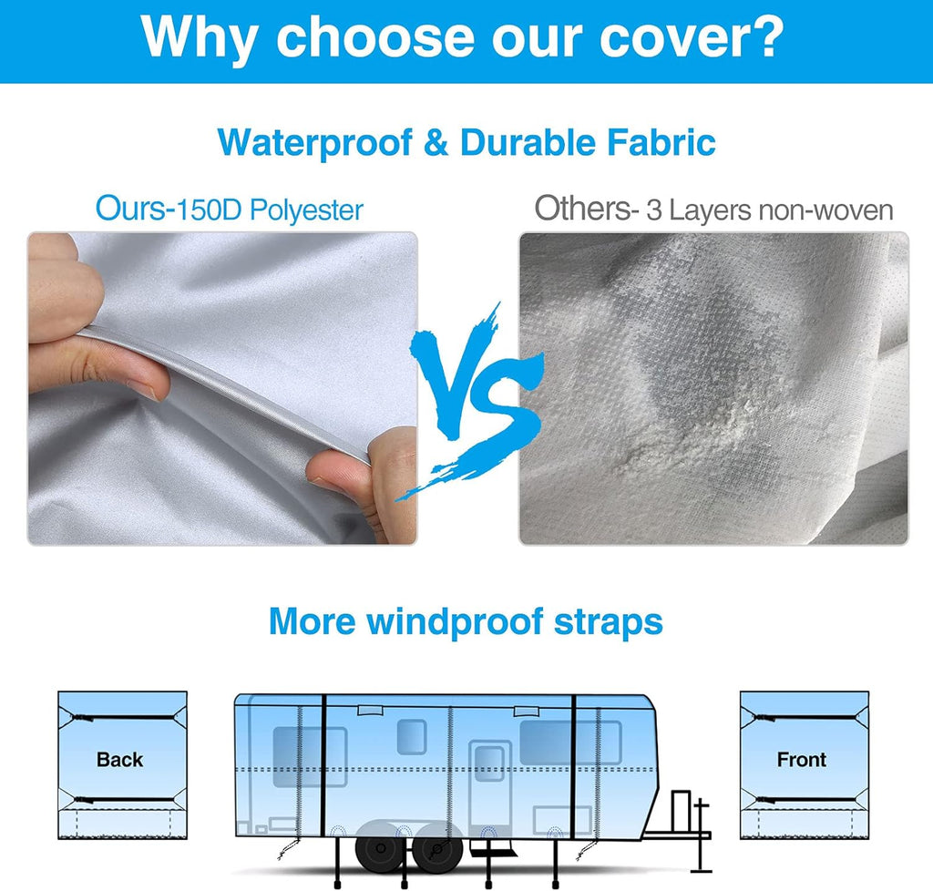 RV Cover Waterproof Travel Trailer Cover Rip-Stop Camper Cover Fits 20'1 - 22' Motorhome V21412