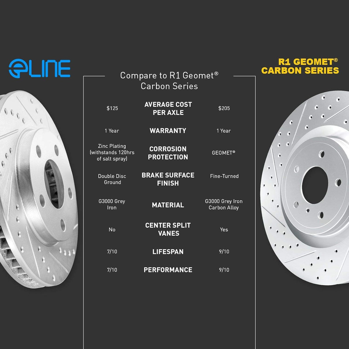 Front Rear Drilled and Slotted Brake Rotors U19317