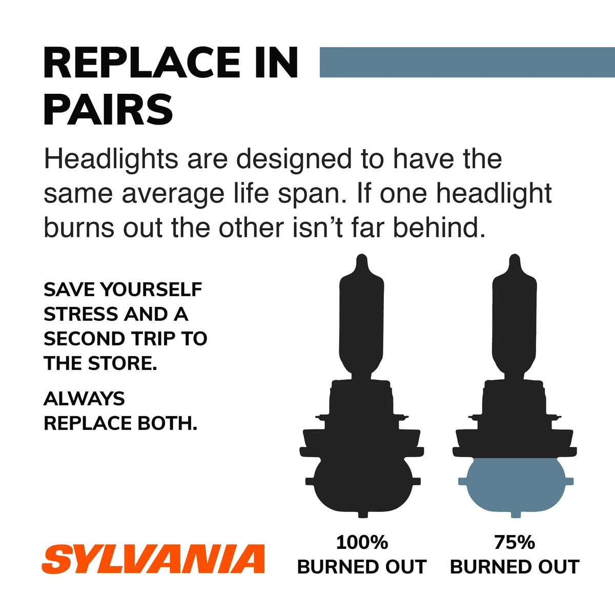 H11 Halogen Headlight Bulb, Pack of 1 P226412